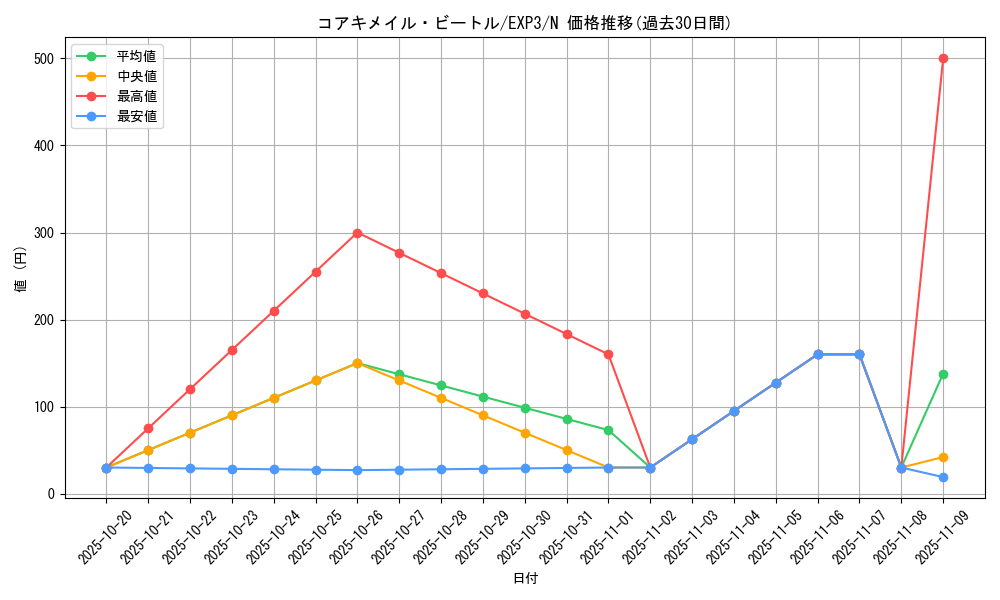 card_9052_series_20603_rarity_1_graph