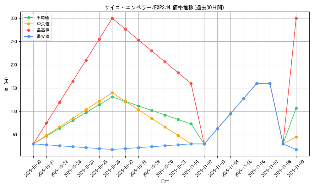 card_9055_series_20603_rarity_1_graph