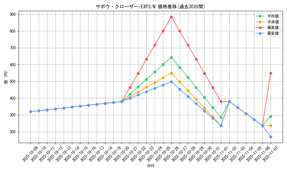 card_9056_series_20603_rarity_1_graph
