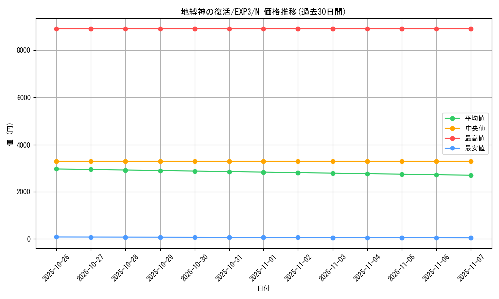 card_9057_series_20603_rarity_1_graph