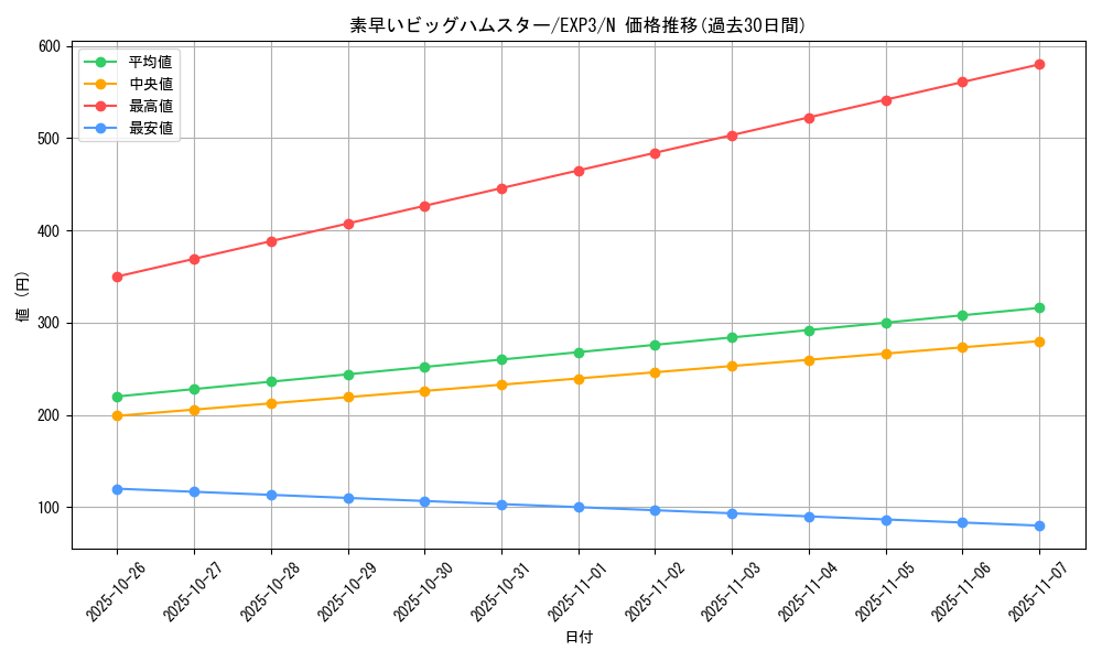 card_9059_series_20603_rarity_1_graph