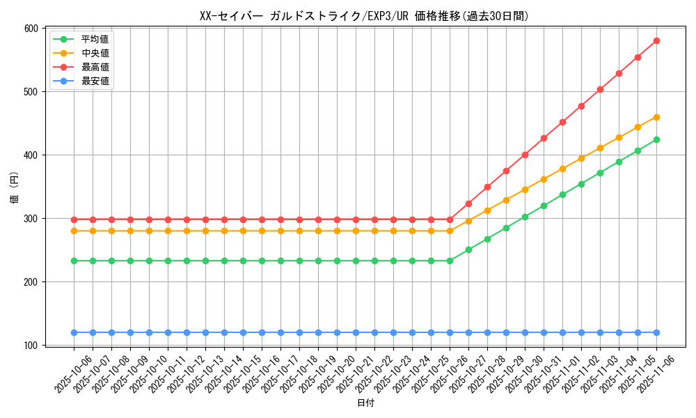card_9062_series_20603_rarity_7_graph