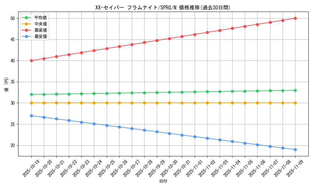 card_9063_series_16137_rarity_1_graph