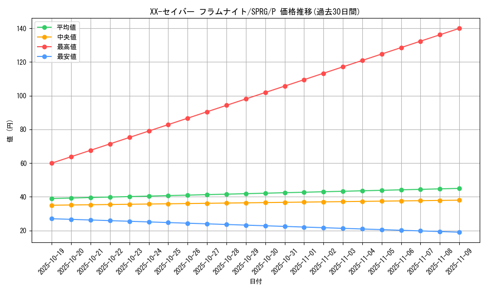 card_9063_series_16137_rarity_2_graph