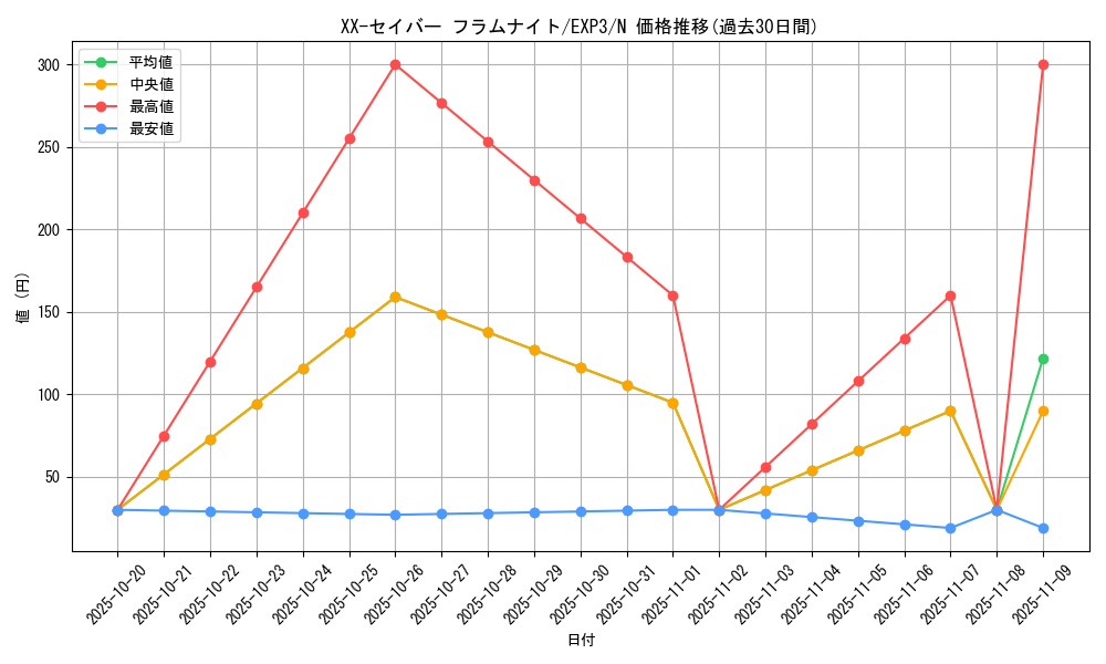 card_9063_series_20603_rarity_1_graph