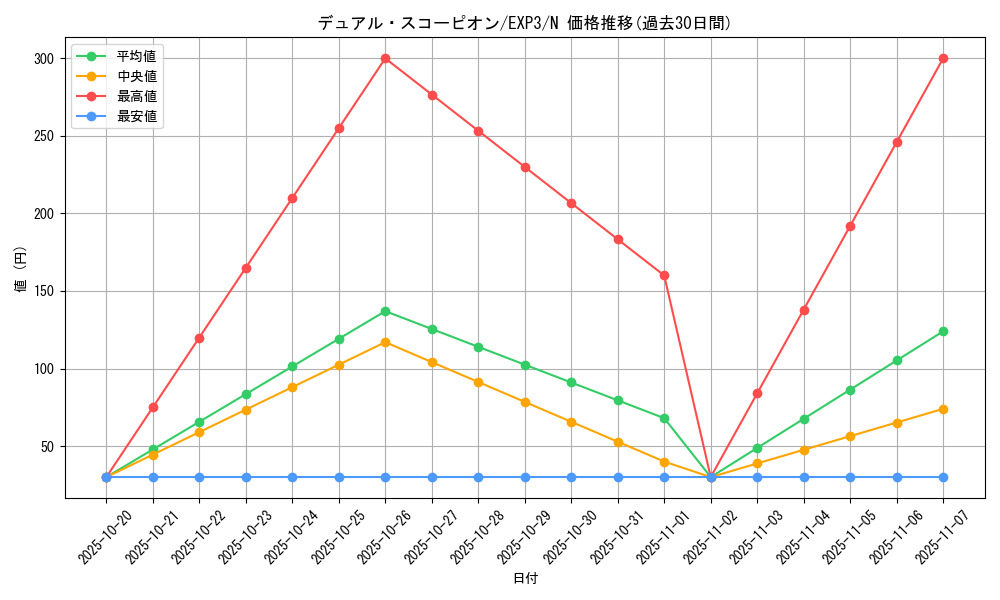 card_9064_series_20603_rarity_1_graph