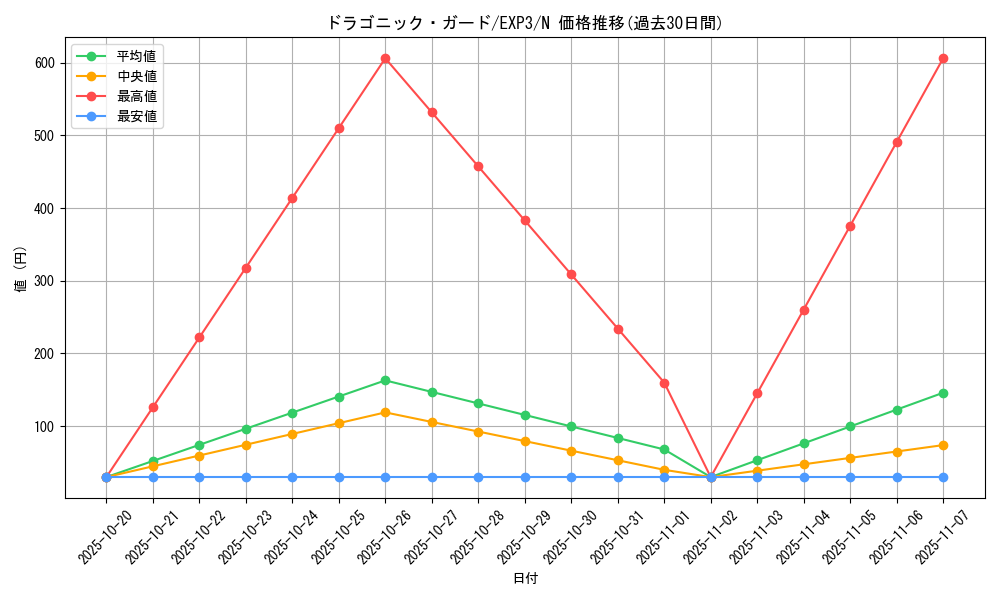 card_9065_series_20603_rarity_1_graph