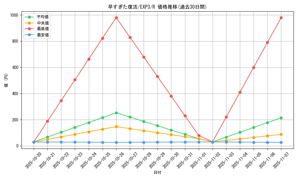 card_9067_series_20603_rarity_62_graph