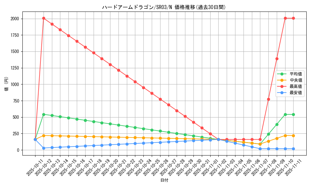card_9068_series_12936_rarity_1_graph