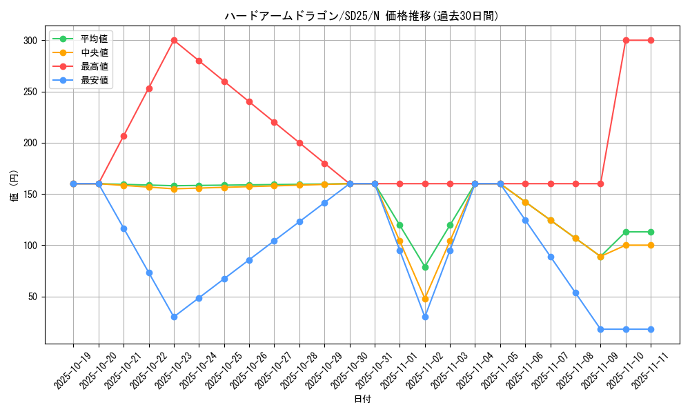 card_9068_series_17601_rarity_1_graph