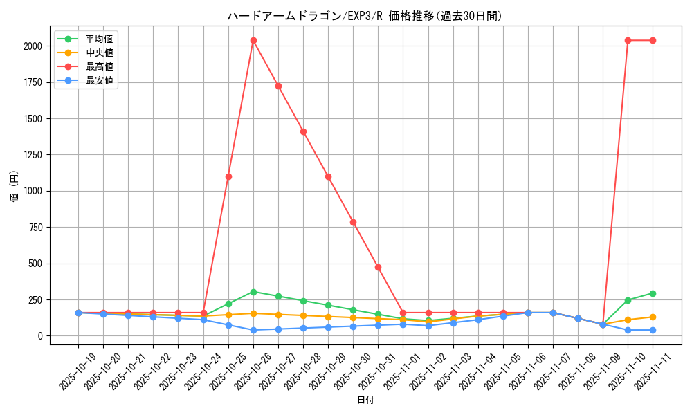 card_9068_series_20603_rarity_62_graph