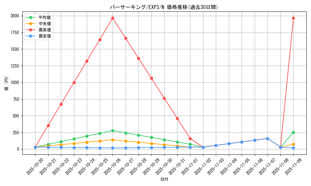 card_9069_series_20603_rarity_1_graph