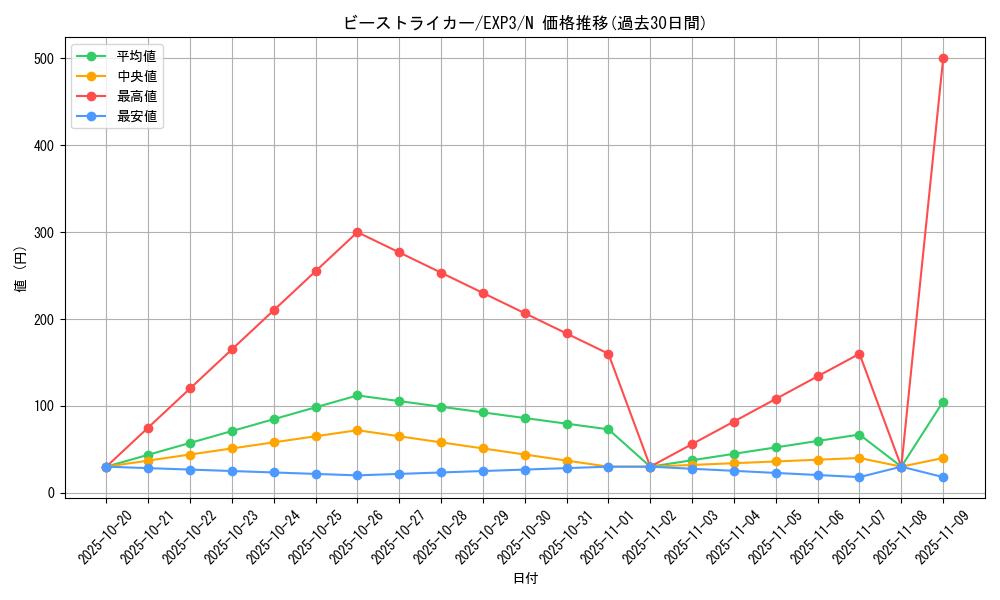 card_9070_series_20603_rarity_1_graph