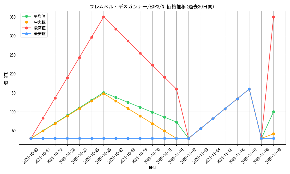 card_9071_series_20603_rarity_1_graph