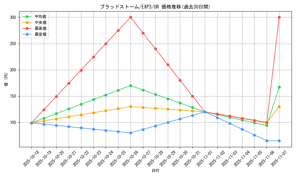 card_9072_series_20603_rarity_7_graph