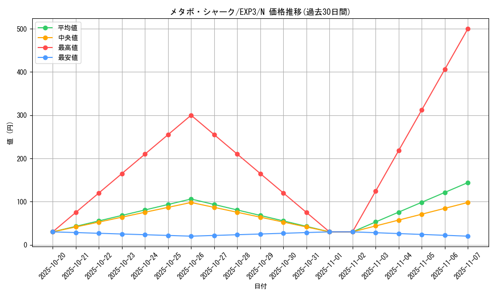 card_9073_series_20603_rarity_1_graph