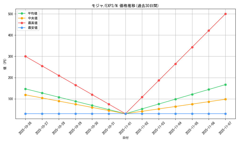 card_9074_series_20603_rarity_1_graph