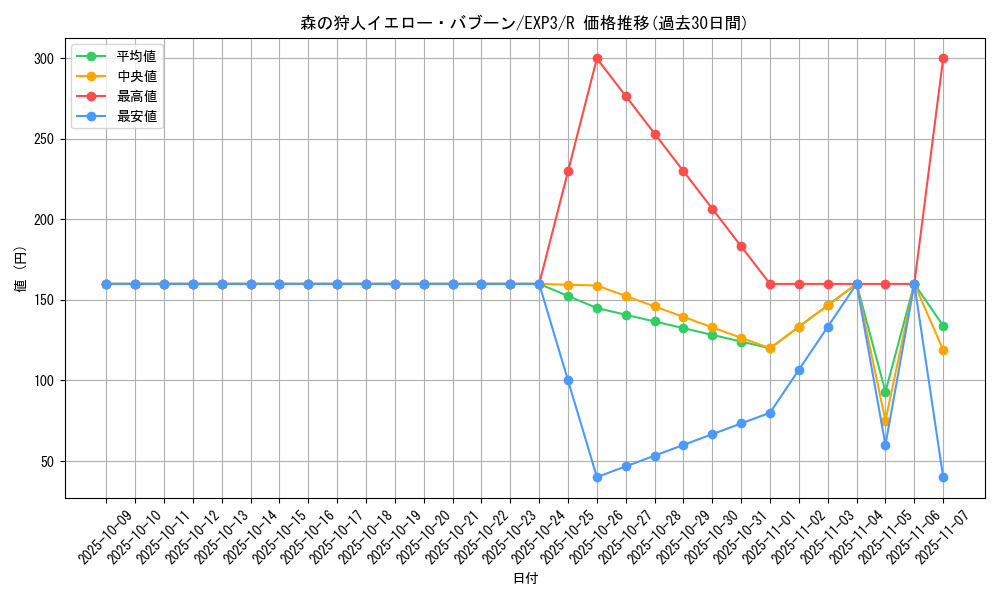 card_9075_series_20603_rarity_62_graph