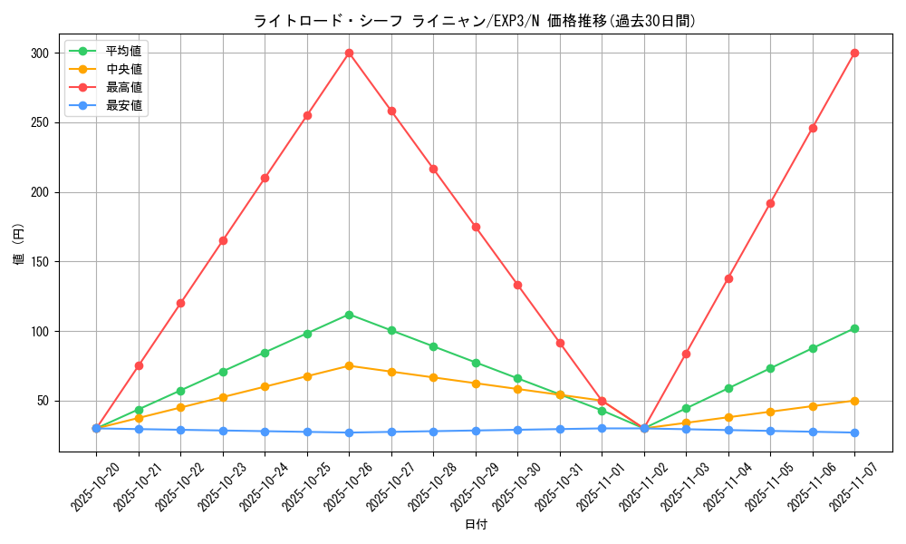 card_9076_series_20603_rarity_1_graph