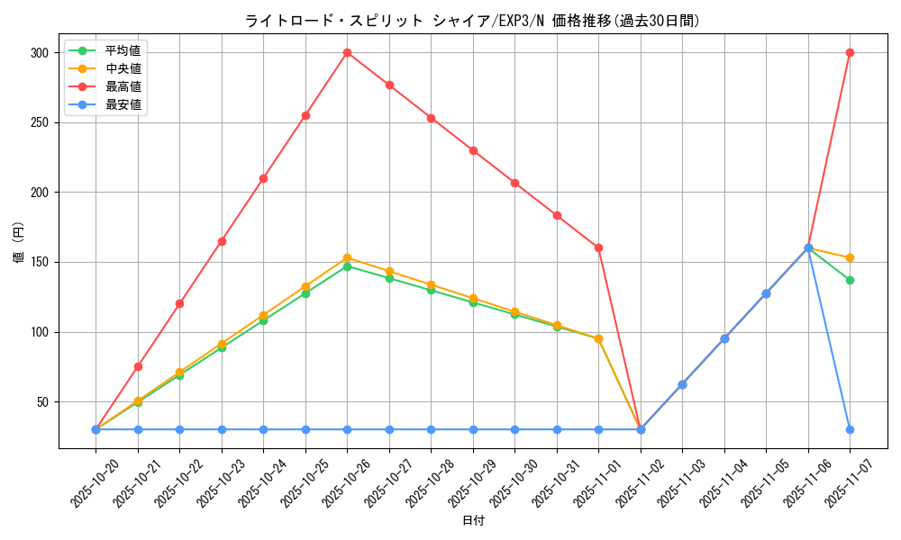 card_9077_series_20603_rarity_1_graph
