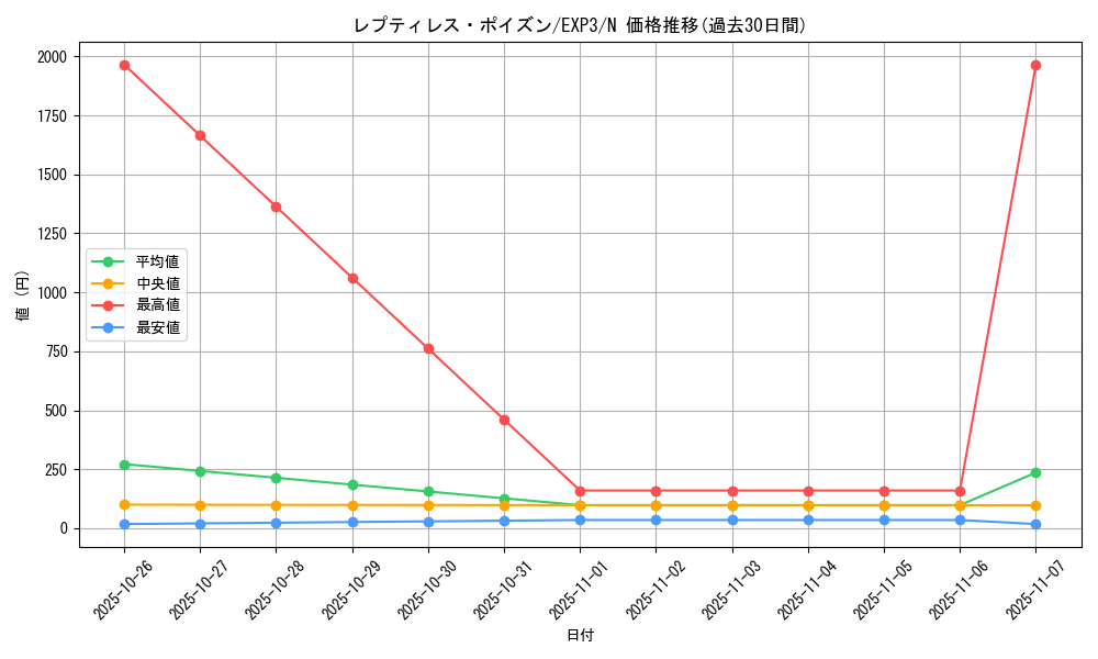 card_9078_series_20603_rarity_1_graph