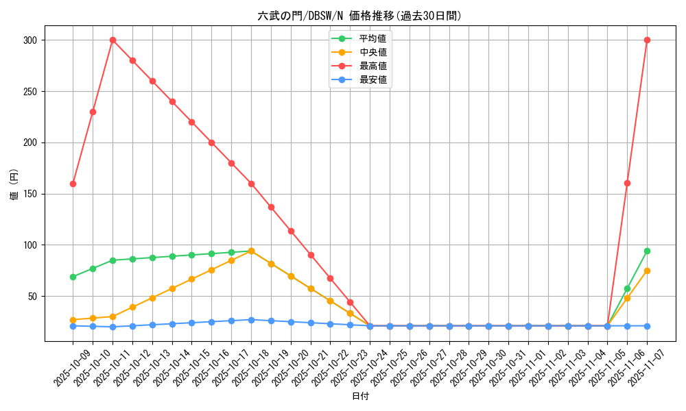 card_9079_series_11581_rarity_1_graph