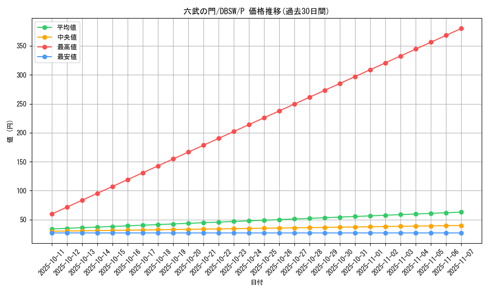 card_9079_series_11581_rarity_2_graph