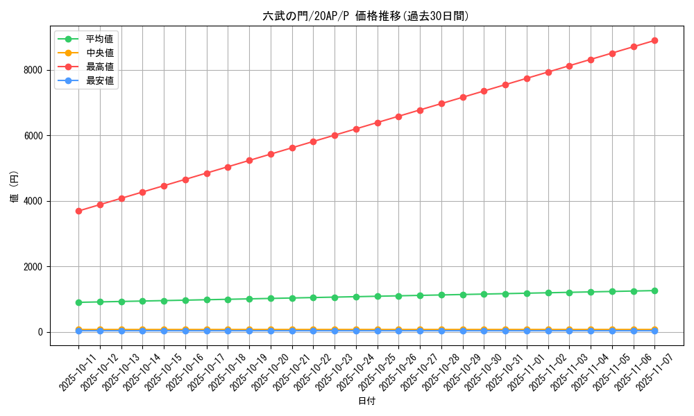 card_9079_series_12249_rarity_2_graph