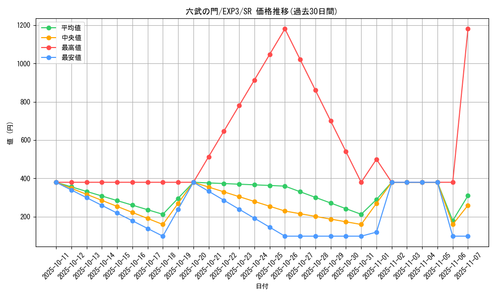 card_9079_series_20603_rarity_3_graph