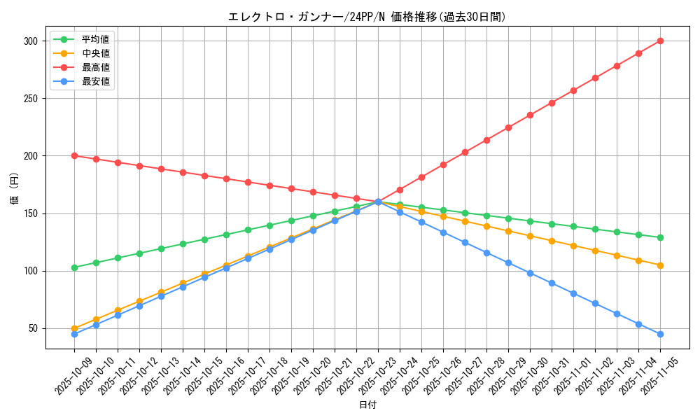 card_909_series_1780_rarity_1_graph