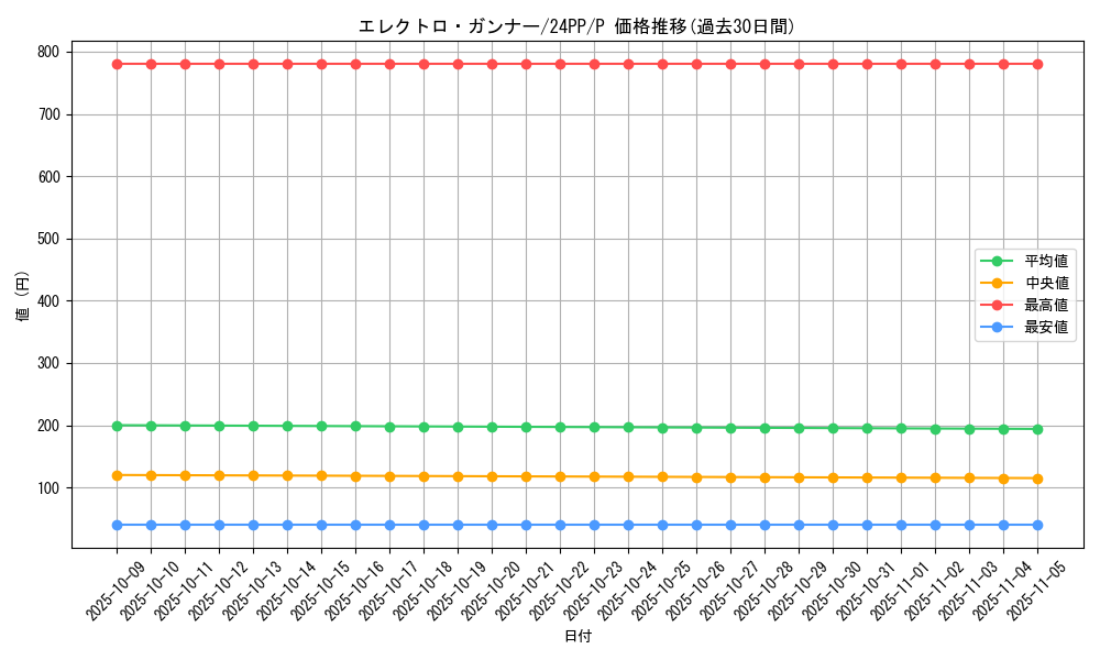 card_909_series_1780_rarity_2_graph
