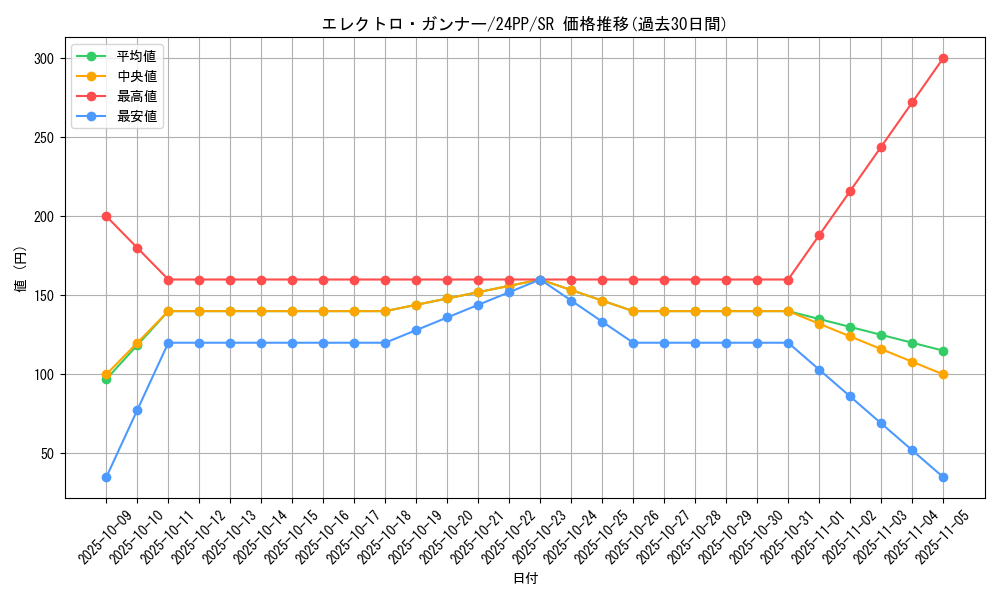 card_909_series_1780_rarity_3_graph