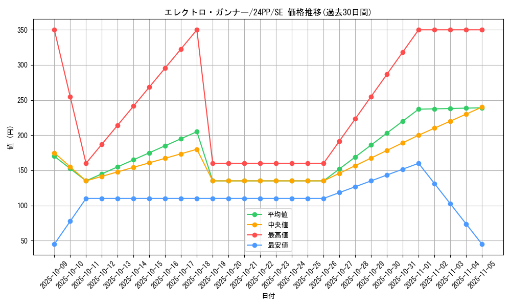 card_909_series_1780_rarity_5_graph