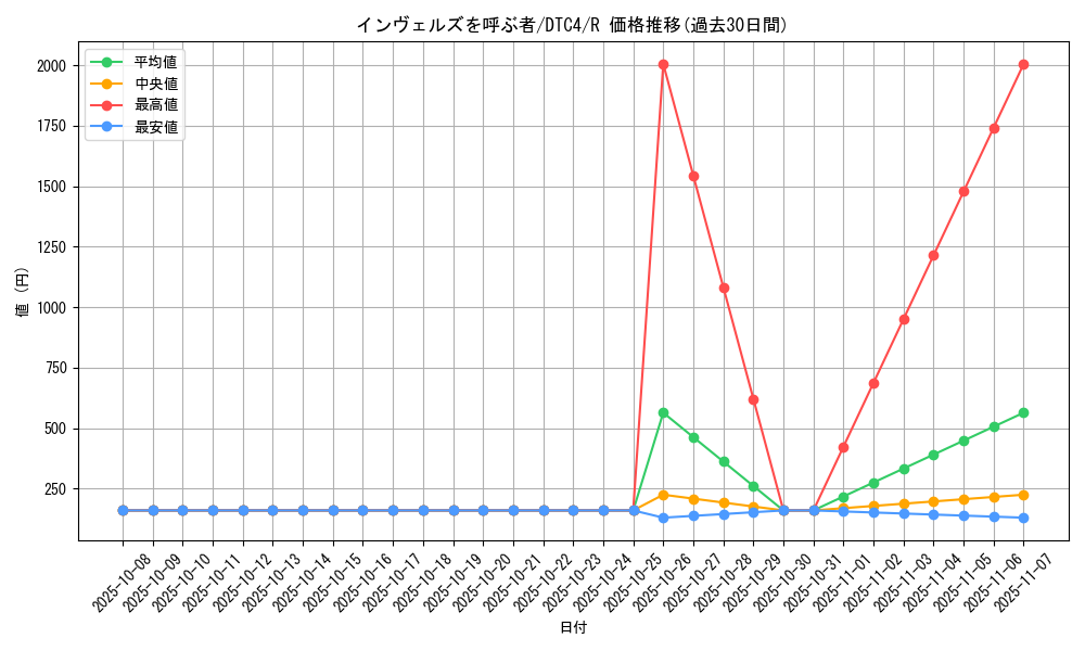 card_9100_series_20334_rarity_62_graph