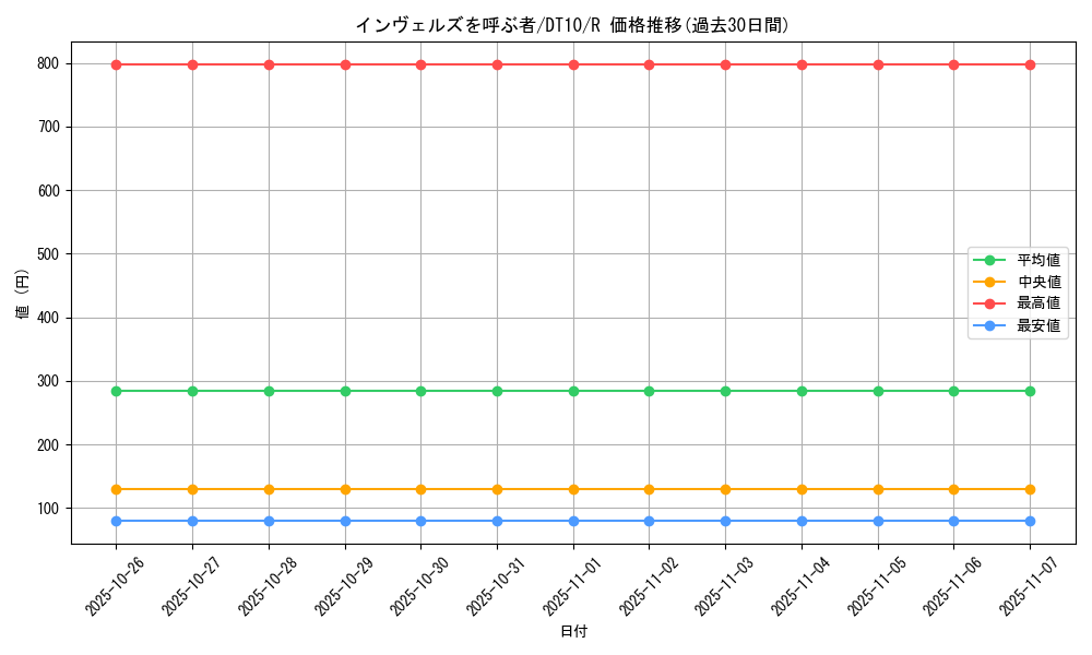 card_9100_series_20687_rarity_62_graph