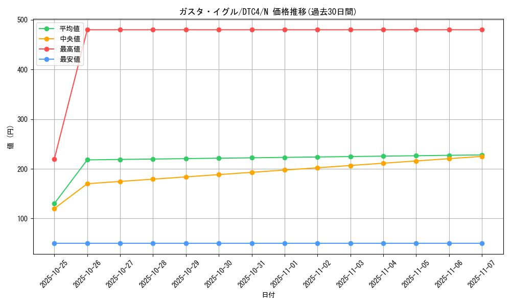 card_9102_series_20334_rarity_1_graph