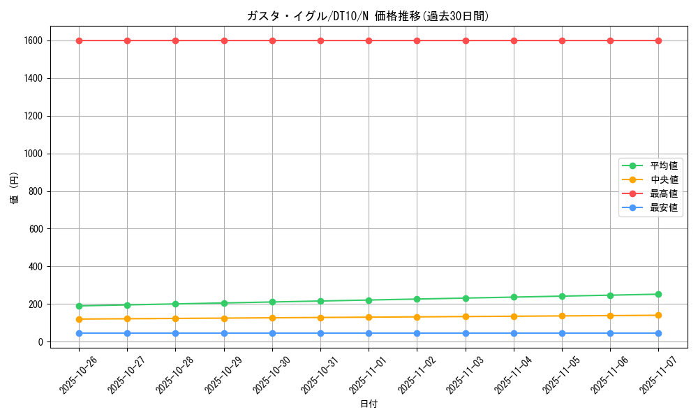 card_9102_series_20687_rarity_1_graph