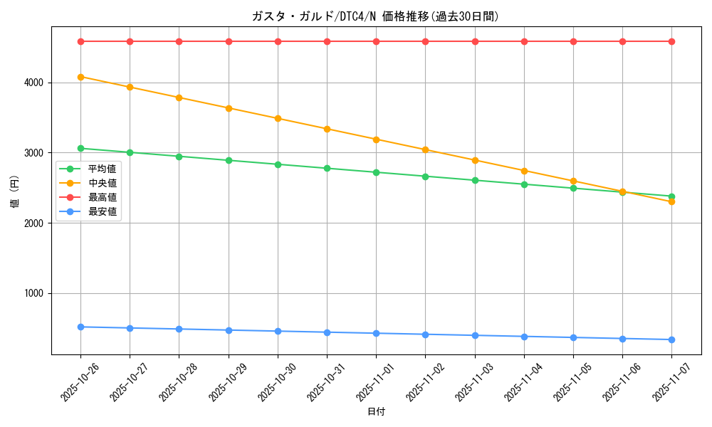 card_9103_series_20334_rarity_1_graph
