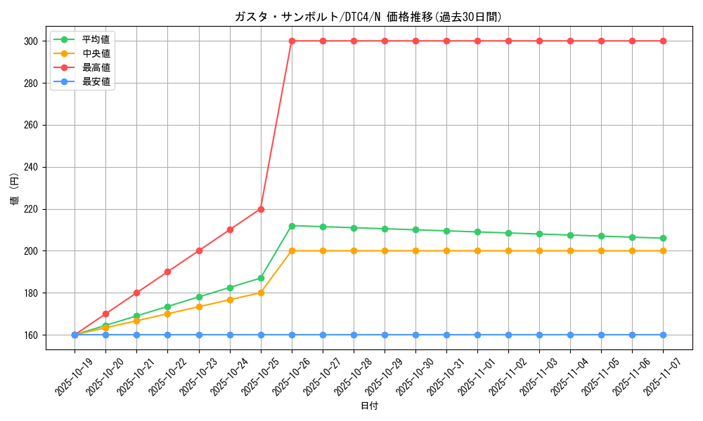 card_9104_series_20334_rarity_1_graph