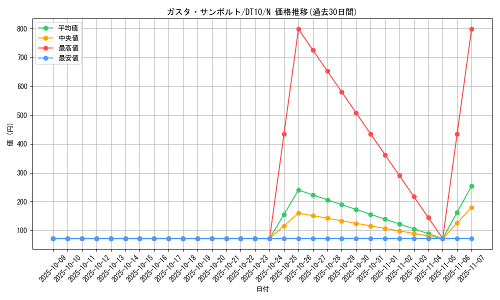 card_9104_series_20687_rarity_1_graph