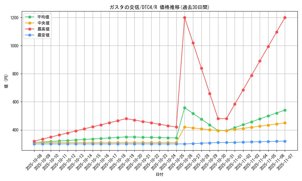 card_9106_series_20334_rarity_62_graph