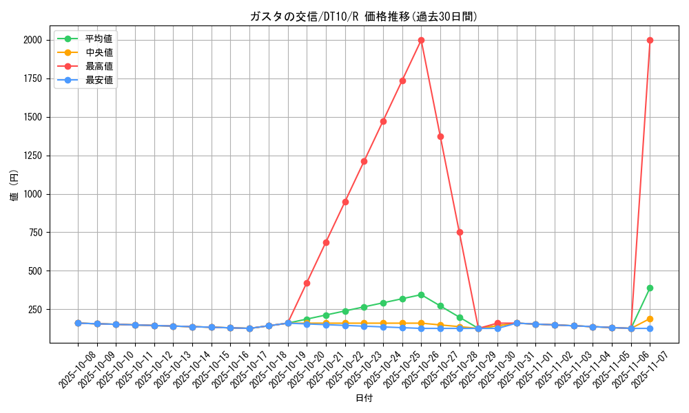 card_9106_series_20687_rarity_62_graph