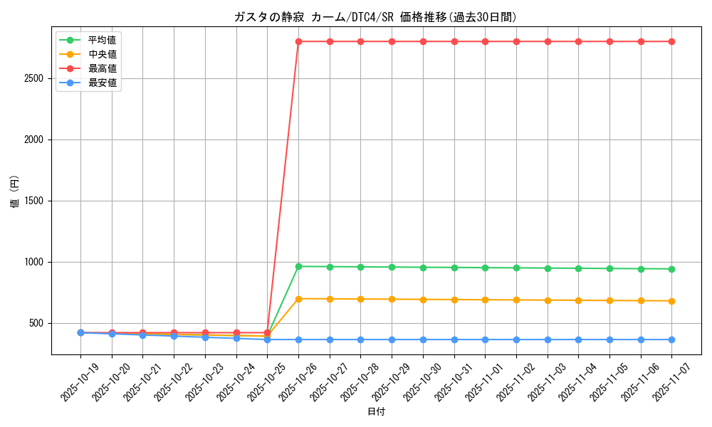 card_9107_series_20334_rarity_3_graph