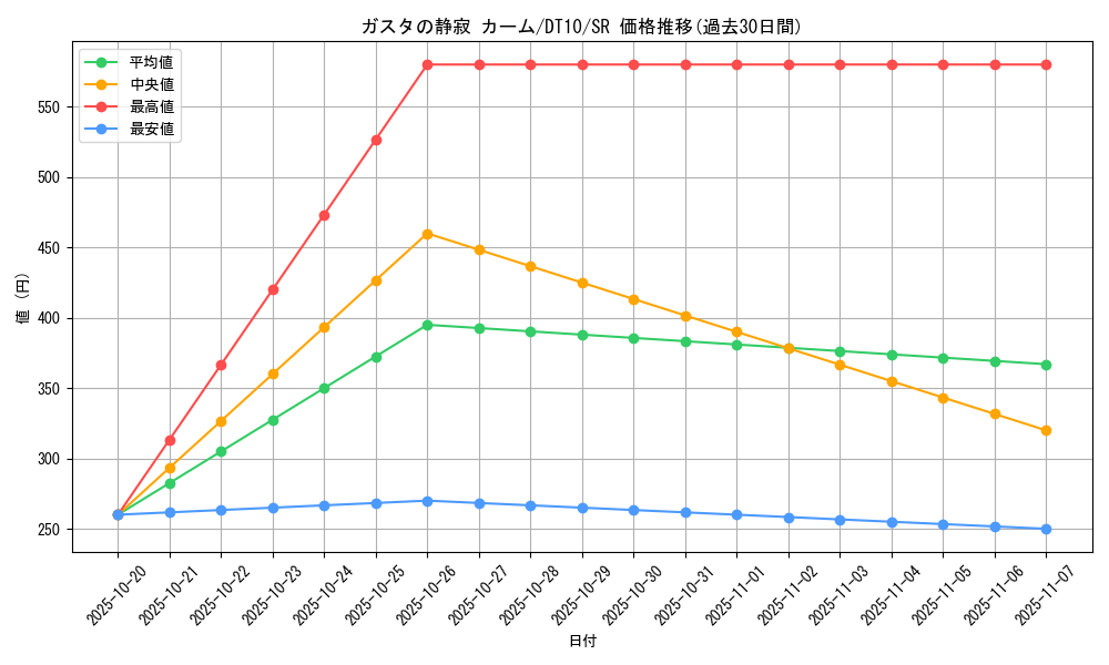 card_9107_series_20687_rarity_3_graph