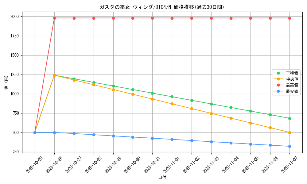 card_9108_series_20334_rarity_1_graph