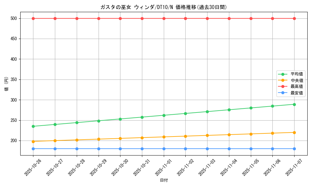card_9108_series_20687_rarity_1_graph