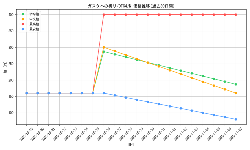 card_9109_series_20334_rarity_1_graph
