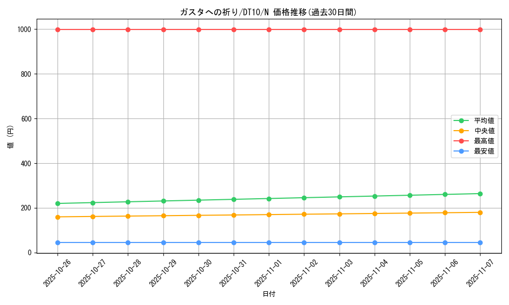 card_9109_series_20687_rarity_1_graph