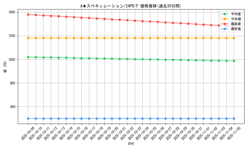 card_910_series_1785_rarity_2_graph