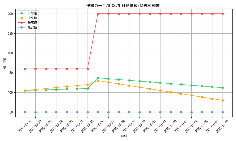 card_9112_series_20334_rarity_1_graph